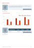 Thrift Store Business Plan Example - Page 7