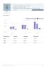 Tutoring Business Plan Example - Page 7
