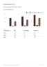 Woodworking Business Plan Example - Page 8