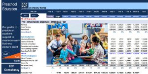Startup Business Plan - Preschool Education