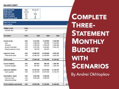 Complete Three-Statement Monthly Budget with Scenarios