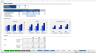 Complete Three-Statement Monthly Budget with Scenarios