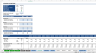 Complete Three-Statement Monthly Budget with Scenarios