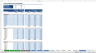 Complete Three-Statement Monthly Budget with Scenarios