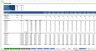 Complete Three-Statement Monthly Budget with Scenarios