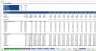 Complete Three-Statement Monthly Budget with Scenarios