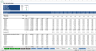 Complete Three-Statement Monthly Budget with Scenarios