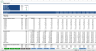 Complete Three-Statement Monthly Budget with Scenarios