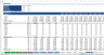 Complete Three-Statement Monthly Budget with Scenarios