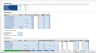 Complete Three-Statement Monthly Budget with Scenarios