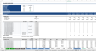 Complete Three-Statement Monthly Budget with Scenarios