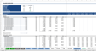 Complete Three-Statement Monthly Budget with Scenarios