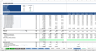 Complete Three-Statement Monthly Budget with Scenarios