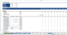 Complete Three-Statement Monthly Budget with Scenarios
