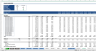 Complete Three-Statement Monthly Budget with Scenarios