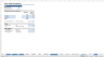 Complete Three-Statement Monthly Budget with Scenarios