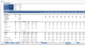 Complete Three-Statement Monthly Budget with Scenarios
