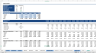 Complete Three-Statement Monthly Budget with Scenarios