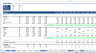 Complete Three-Statement Monthly Budget with Scenarios