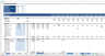 Complete Three-Statement Monthly Budget with Scenarios