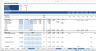 Complete Three-Statement Monthly Budget with Scenarios