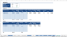 Complete Three-Statement Monthly Budget with Scenarios