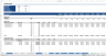 Complete Three-Statement Monthly Budget with Scenarios
