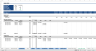 Complete Three-Statement Monthly Budget with Scenarios
