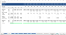 Complete Three-Statement Monthly Budget with Scenarios