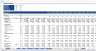 Complete Three-Statement Monthly Budget with Scenarios