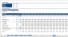 Complete Three-Statement Monthly Budget with Scenarios