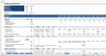 Complete Three-Statement Monthly Budget with Scenarios