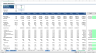 Complete Three-Statement Monthly Budget with Scenarios