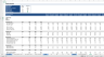 Complete Three-Statement Monthly Budget with Scenarios