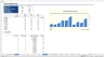 Complete Three-Statement Monthly Budget with Scenarios