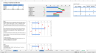 Complete Three-Statement Monthly Budget with Scenarios