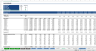 Complete Three-Statement Quarterly Budget with Scenarios