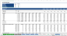 Complete Three-Statement Quarterly Budget with Scenarios