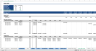 Complete Three-Statement Quarterly Budget with Scenarios