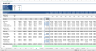 Complete Three-Statement Quarterly Budget with Scenarios