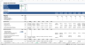 Complete Three-Statement Quarterly Budget with Scenarios