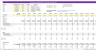 Cumulative Distribution Hurdles: 6 Tiers - Joint Venture
