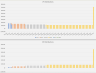 Cumulative Distribution Hurdles: 6 Tiers - Joint Venture