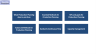 Production Planning for Management Consultants & Business Analysts