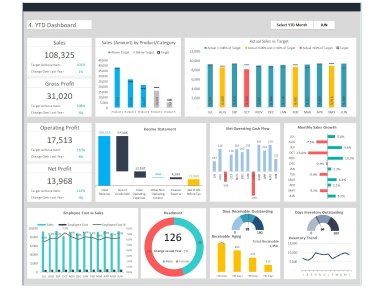 CEO Dashboard - Financial Dashbaord