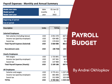 Payroll Budget