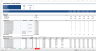 Payroll Budget