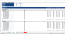 Payroll Budget