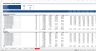 Payroll Budget