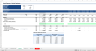 Payroll Budget